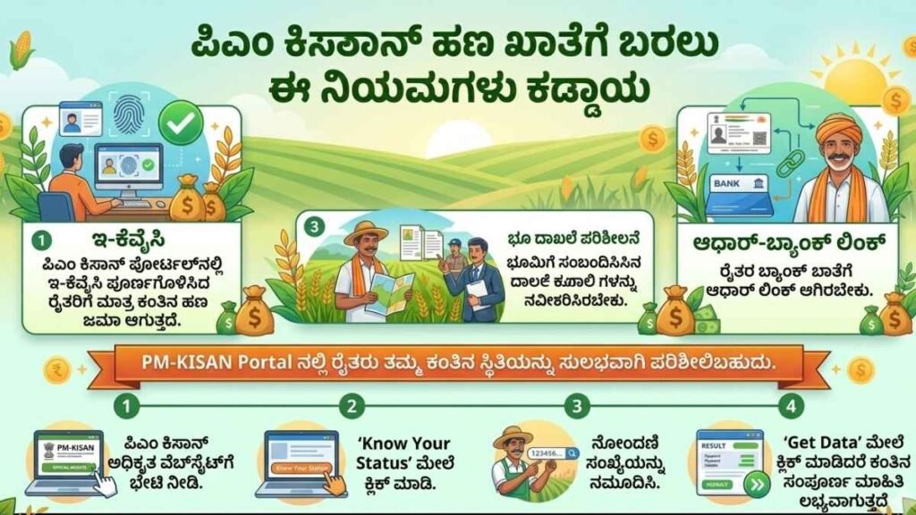 PM Kisan eKYC